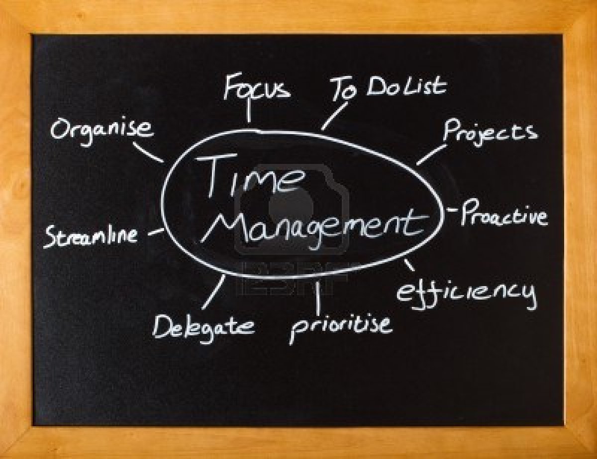 timemanagement1