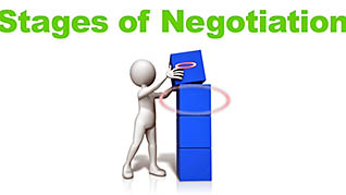 Negotiation Skills thumbnails on a slider