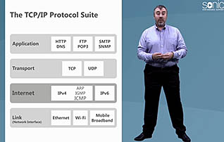 Networking Essentials: TCP/IP Basics thumbnails on a slider