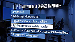 Employee Engagement Essentials thumbnails on a slider