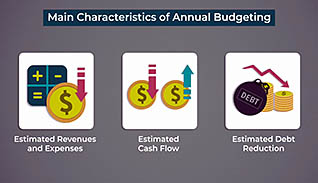 Business Acumen – Finance: Forecasting And Budgeting thumbnails on a slider