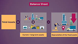 Business Acumen – Finance: Examining The Balance Sheet thumbnails on a slider