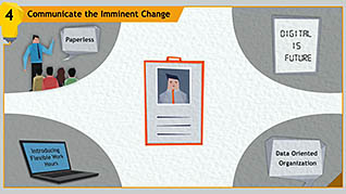 Leading Change: Kurt Lewin’s 3 Stage Change Model thumbnails on a slider