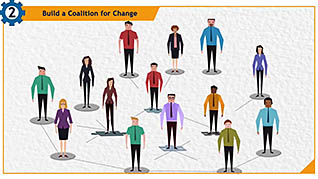 Leading Change: Kotter’s 8 Step Change Model thumbnails on a slider