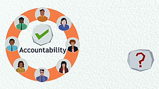 Leading People: Holding People Accountable course thumbnail