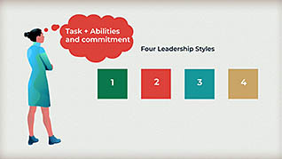 Situational Leadership Theory thumbnails on a slider