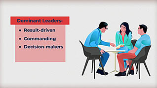 Situational Leadership: Skills Of A Situational Leader thumbnails on a slider