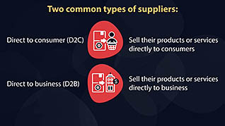 Operations Management: Role Of The Customer And Supplier thumbnails on a slider